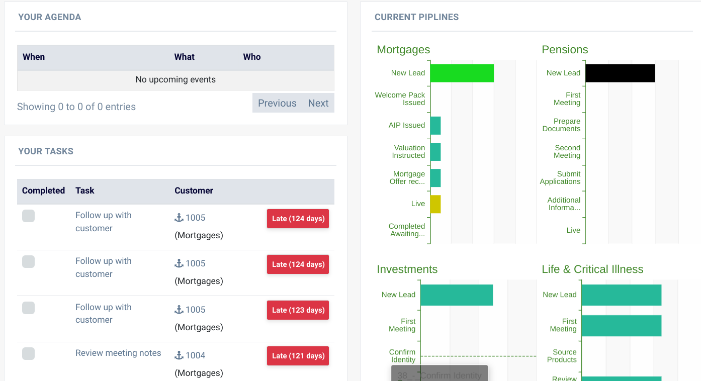 Dashboard Overview